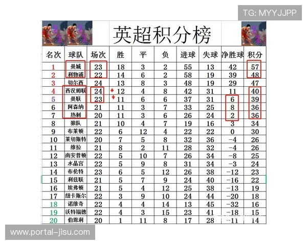 英超中游混战格局分析：传统豪门与新兴黑马的博弈